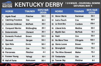 Kentucky Derby fair odds: 1 early pick for future wager