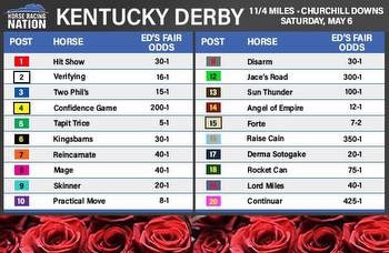 Kentucky Derby fair odds: There is 1 horse who is a solid play