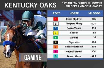 Kentucky Oaks 2020: Entries, odds and post positions