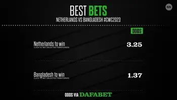 Kolkata latest weather forecast for Netherlands vs Bangladesh Cricket World Cup 2023 match on Saturday