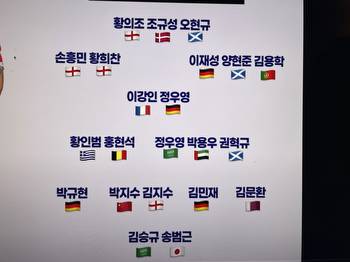 Korean Players Abroad: The 2023-2024 Season Comprehensive Preview