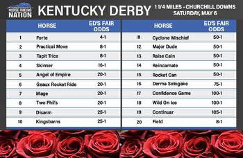 Ky. Derby fair odds: If Forte is unplayable, where's the value?