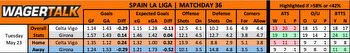 La Liga Match Predictions, Picks and Betting Preview May 23-25