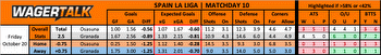 La Liga Predictions, Picks and Betting Preview October 20-22