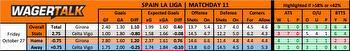 La Liga Predictions, Picks and Betting Preview October 27-29