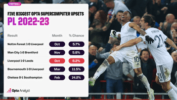 Leeds vs Liverpool Prediction and Preview