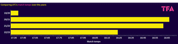 Liverpool in the Premier League 2022/23