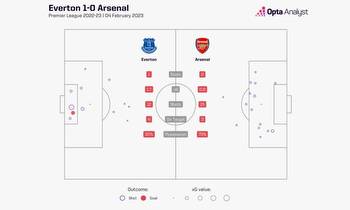 Liverpool vs. Everton: Prediction and Preview