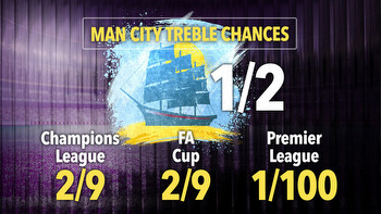 Man City treble chance now ODDS-ON after Real Madrid rout as Holy Grail now three wins away