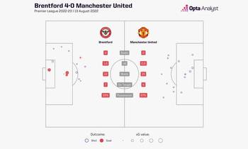 Man Utd vs Brentford Prediction and Preview