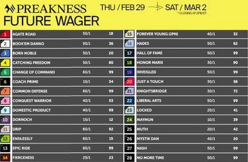 Midland: How I use trends to play Preakness Future Wager