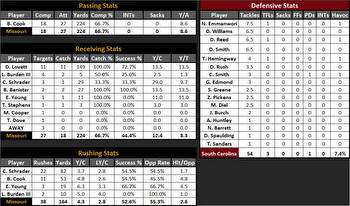 Missouri Tigers Beyond The Box Score: “We Do What We Do”