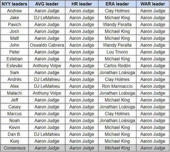 MLB Opening Day: 2023 Yankees and MLB predictions