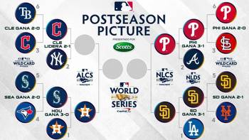 MLB playoff schedule 2022: Updated bracket, dates, times, TV channels for ALDS, NLDS