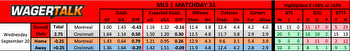 MLS Predictions, Picks and Betting Advice For 9/20/23