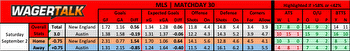 MLS Predictions, Picks and Betting Advice For 9/2/23