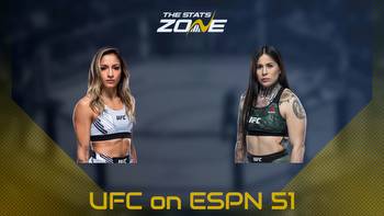 Montserrat Ruiz vs Jaqueline Amorim at UFC on ESPN 51