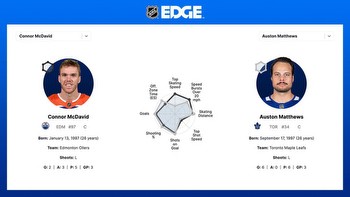New stat portal NHL EDGE gives fans access to player and puck tracking for first time