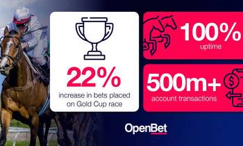 OpenBet Reports 22% Rise in Betting Activity on Cheltenham’s Gold Cup Race