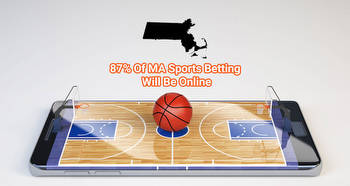 PlayMA Projects 87% Of MA Sports Betting Will Be Online
