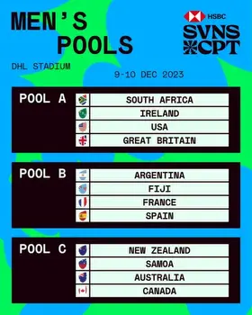 Pools for HSBC SVNS Cape Town revealed