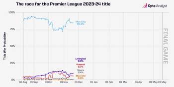 Premier League 2023-24 Predictions: November Update
