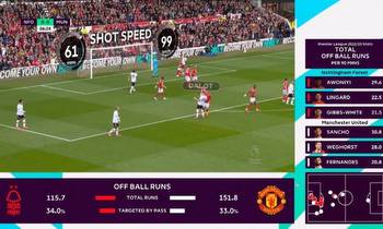 Premier League ‘Data Zone’ promises stat-focused simulcast of live matches