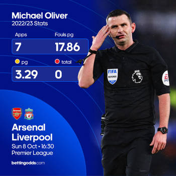 Premier League Referee Appointments & Stats for Gameweek 10 22/23