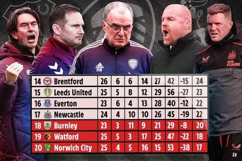 Premier League relegation battle: Who has worst run-in with SEVEN teams in mix and two huge final-game deciders