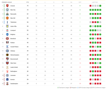 Premier League relegation scrap: Current form, fixtures, odds, predictions