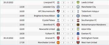 Premier League table: Predicting every result between now and the World Cup
