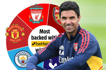 Premier League title odds: Arsenal most backed side with DOUBLE the bets of Manchester United and Liverpool