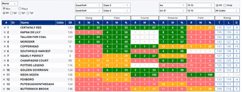 Racing Insights, Thursday 02/02/23 geegeez.co.uk