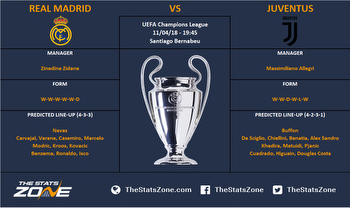 Real Madrid vs Juventus Preview