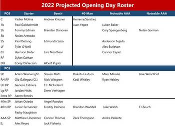 Roster Predictions, Final Depth Chart & Opening Day Payroll
