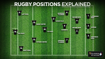Rugby positions explained: Names, numbers and what they do