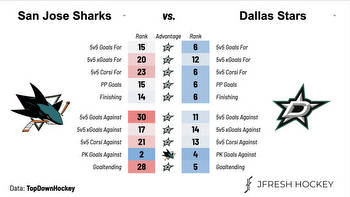 San Jose Sharks at Dallas Stars Preview: When you wish upon a Star