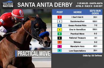 Santa Anita Derby: Top-heavy 4 lead DeRosa’s fair odds