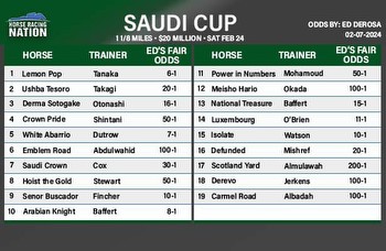 Saudi Cup fair odds: East vs. west battle looms in the desert