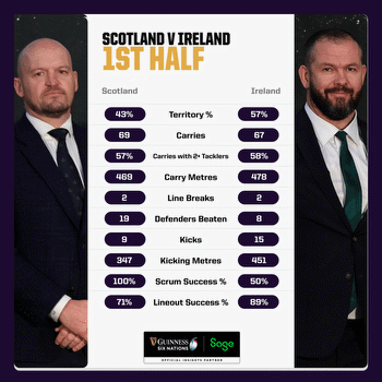 Six Nations 2023 Stats Review: Round Four