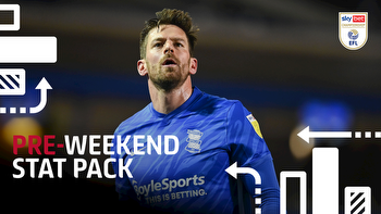Sky Bet Championship: Pre-weekend stat pack