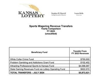 Sports betting apps give away free bets worth millions of dollars. Kansans are subsidizing that