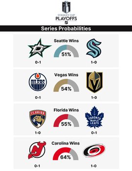 Stanley Cup Playoffs: Betting odds, series probabilities, and best bets for Thursday, May 4th