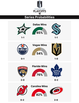 Stanley Cup Playoffs: Updated betting odds and series predictions for Saturday, May 6th
