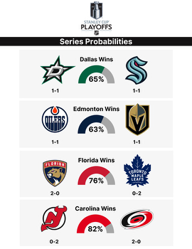 Stanley Cup Playoffs: Updated betting odds and series predictions for Sunday, May 7th