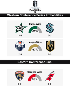 Stanley Cup Playoffs: Updated betting odds and series probabilities for Sunday, May 14th