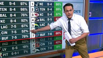 Steve Kornacki’s 2021 NFL Playoff scenarios: Odds, standings for AFC, NFC races after Week 14
