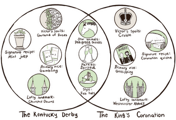 The Kentucky Derby Vs. the King’s Coronation