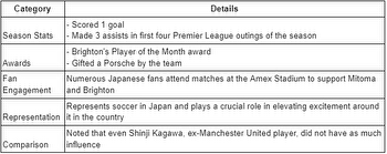 The Mitoma factor: Japanese grace in the English Premier League