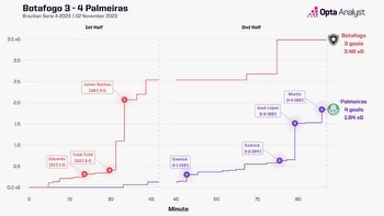 The Story of a Crazy 2023 Brasileirão Season